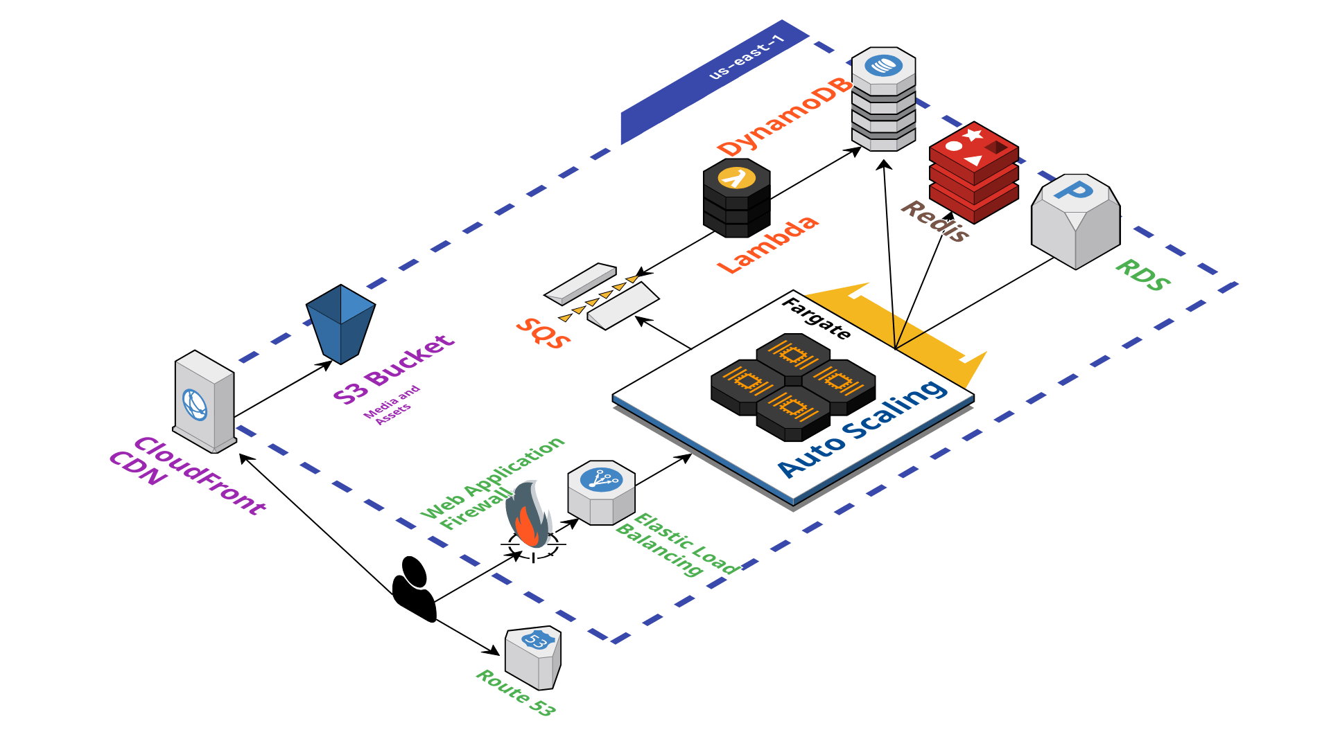 Reference architecture diagram